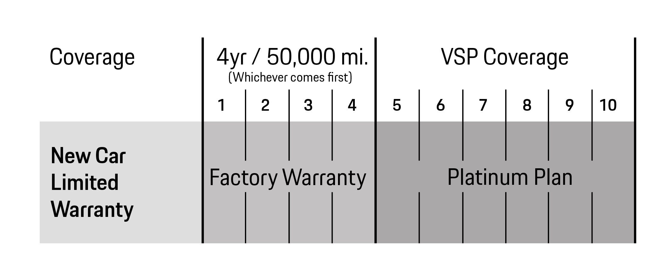 Porsche Tallahassee in Tallahassee FL